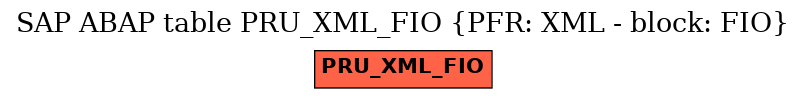 E-R Diagram for table PRU_XML_FIO (PFR: XML - block: FIO)