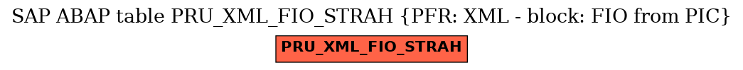 E-R Diagram for table PRU_XML_FIO_STRAH (PFR: XML - block: FIO from PIC)
