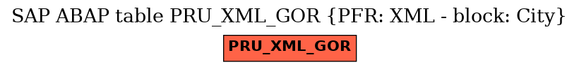 E-R Diagram for table PRU_XML_GOR (PFR: XML - block: City)