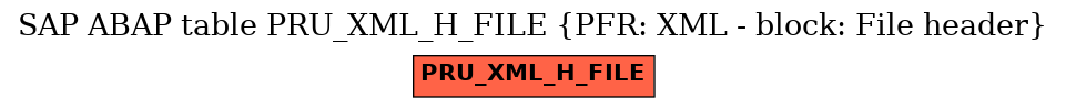 E-R Diagram for table PRU_XML_H_FILE (PFR: XML - block: File header)