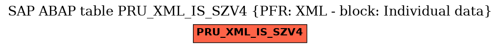 E-R Diagram for table PRU_XML_IS_SZV4 (PFR: XML - block: Individual data)