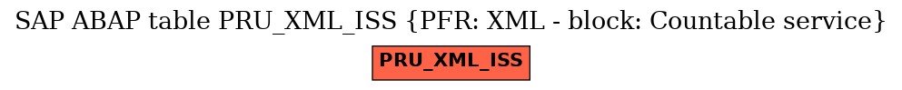 E-R Diagram for table PRU_XML_ISS (PFR: XML - block: Countable service)