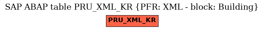 E-R Diagram for table PRU_XML_KR (PFR: XML - block: Building)