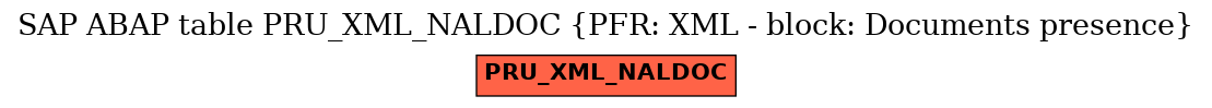 E-R Diagram for table PRU_XML_NALDOC (PFR: XML - block: Documents presence)