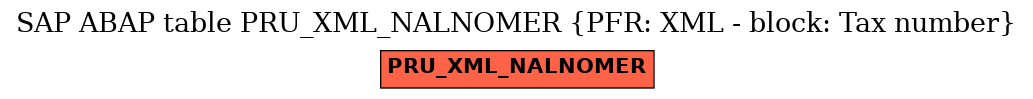 E-R Diagram for table PRU_XML_NALNOMER (PFR: XML - block: Tax number)