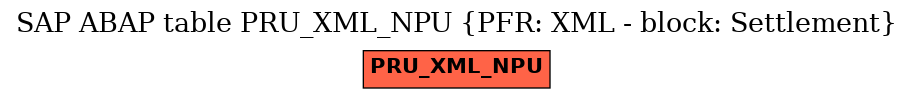 E-R Diagram for table PRU_XML_NPU (PFR: XML - block: Settlement)