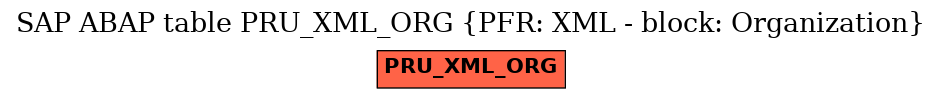 E-R Diagram for table PRU_XML_ORG (PFR: XML - block: Organization)