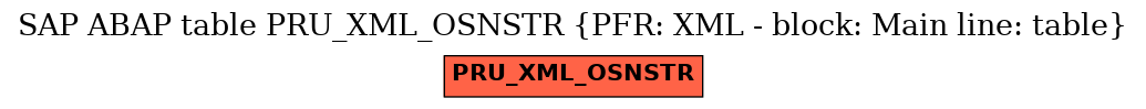 E-R Diagram for table PRU_XML_OSNSTR (PFR: XML - block: Main line: table)