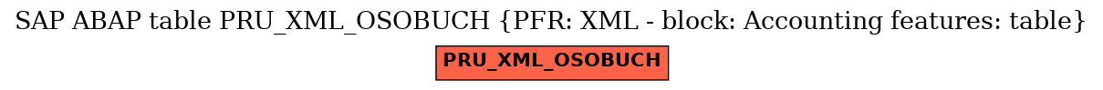 E-R Diagram for table PRU_XML_OSOBUCH (PFR: XML - block: Accounting features: table)