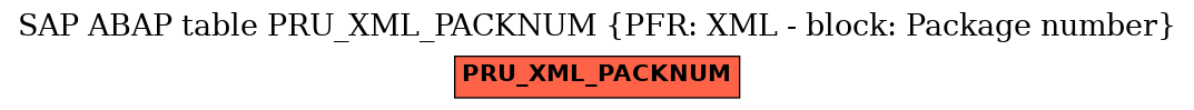 E-R Diagram for table PRU_XML_PACKNUM (PFR: XML - block: Package number)