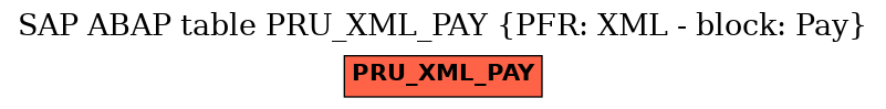 E-R Diagram for table PRU_XML_PAY (PFR: XML - block: Pay)
