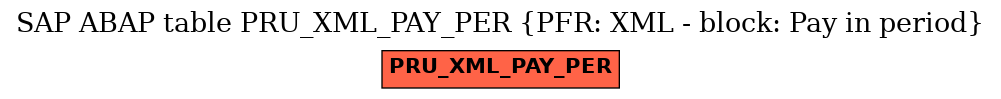 E-R Diagram for table PRU_XML_PAY_PER (PFR: XML - block: Pay in period)