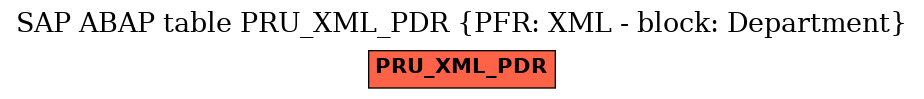 E-R Diagram for table PRU_XML_PDR (PFR: XML - block: Department)