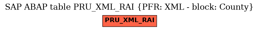 E-R Diagram for table PRU_XML_RAI (PFR: XML - block: County)