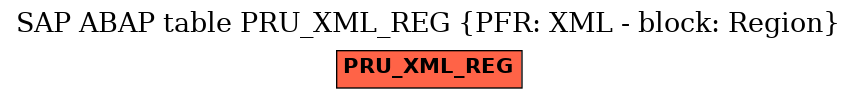 E-R Diagram for table PRU_XML_REG (PFR: XML - block: Region)