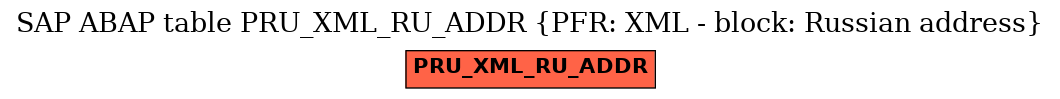 E-R Diagram for table PRU_XML_RU_ADDR (PFR: XML - block: Russian address)