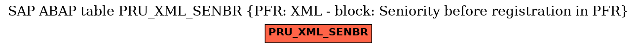 E-R Diagram for table PRU_XML_SENBR (PFR: XML - block: Seniority before registration in PFR)