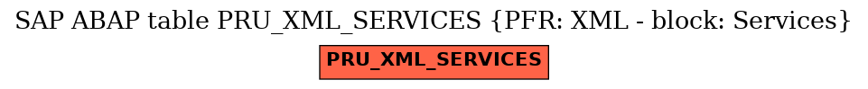 E-R Diagram for table PRU_XML_SERVICES (PFR: XML - block: Services)