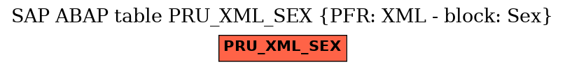 E-R Diagram for table PRU_XML_SEX (PFR: XML - block: Sex)
