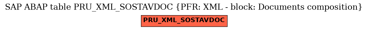 E-R Diagram for table PRU_XML_SOSTAVDOC (PFR: XML - block: Documents composition)