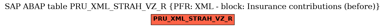 E-R Diagram for table PRU_XML_STRAH_VZ_R (PFR: XML - block: Insurance contributions (before))