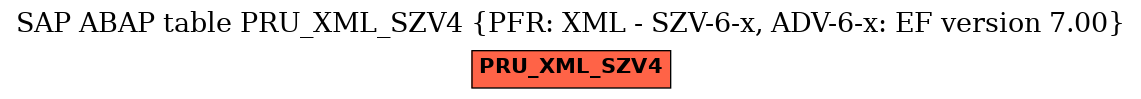E-R Diagram for table PRU_XML_SZV4 (PFR: XML - SZV-6-x, ADV-6-x: EF version 7.00)