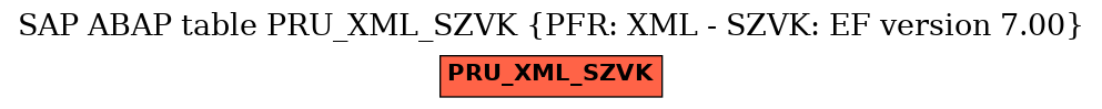 E-R Diagram for table PRU_XML_SZVK (PFR: XML - SZVK: EF version 7.00)