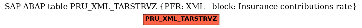 E-R Diagram for table PRU_XML_TARSTRVZ (PFR: XML - block: Insurance contributions rate)