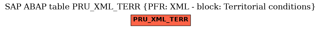 E-R Diagram for table PRU_XML_TERR (PFR: XML - block: Territorial conditions)