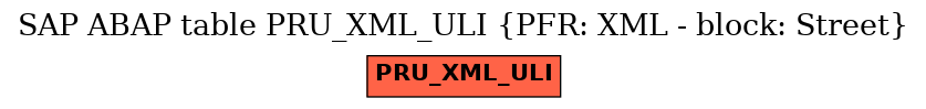 E-R Diagram for table PRU_XML_ULI (PFR: XML - block: Street)