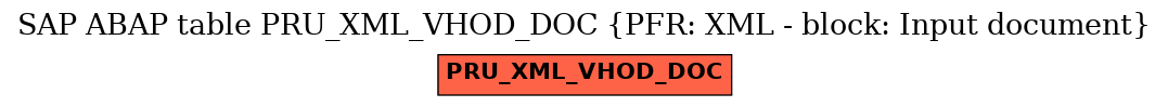 E-R Diagram for table PRU_XML_VHOD_DOC (PFR: XML - block: Input document)