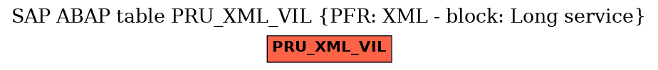 E-R Diagram for table PRU_XML_VIL (PFR: XML - block: Long service)