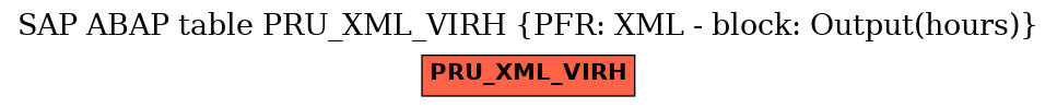 E-R Diagram for table PRU_XML_VIRH (PFR: XML - block: Output(hours))