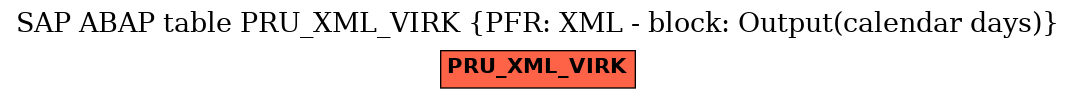 E-R Diagram for table PRU_XML_VIRK (PFR: XML - block: Output(calendar days))