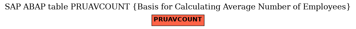 E-R Diagram for table PRUAVCOUNT (Basis for Calculating Average Number of Employees)