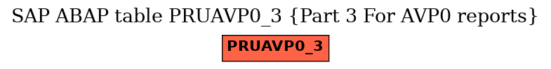 E-R Diagram for table PRUAVP0_3 (Part 3 For AVP0 reports)
