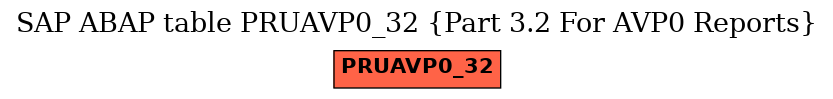 E-R Diagram for table PRUAVP0_32 (Part 3.2 For AVP0 Reports)