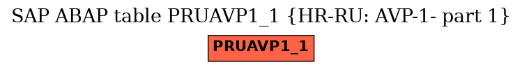 E-R Diagram for table PRUAVP1_1 (HR-RU: AVP-1- part 1)