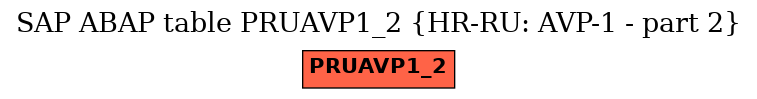 E-R Diagram for table PRUAVP1_2 (HR-RU: AVP-1 - part 2)
