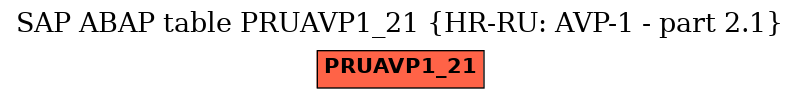 E-R Diagram for table PRUAVP1_21 (HR-RU: AVP-1 - part 2.1)