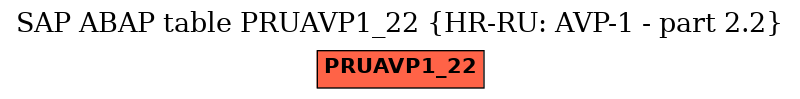 E-R Diagram for table PRUAVP1_22 (HR-RU: AVP-1 - part 2.2)