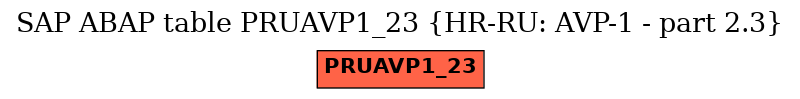 E-R Diagram for table PRUAVP1_23 (HR-RU: AVP-1 - part 2.3)