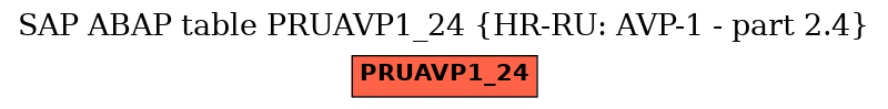 E-R Diagram for table PRUAVP1_24 (HR-RU: AVP-1 - part 2.4)