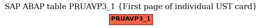 E-R Diagram for table PRUAVP3_1 (First page of individual UST card)