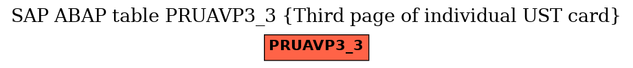 E-R Diagram for table PRUAVP3_3 (Third page of individual UST card)