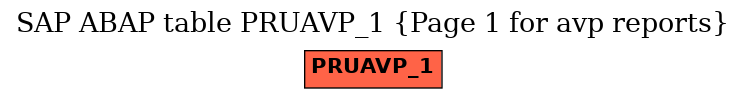 E-R Diagram for table PRUAVP_1 (Page 1 for avp reports)