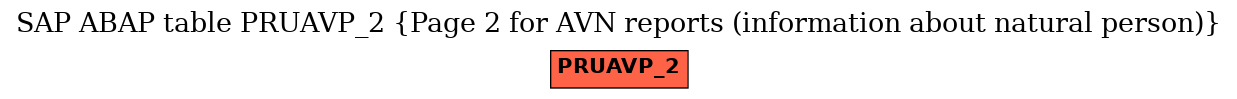 E-R Diagram for table PRUAVP_2 (Page 2 for AVN reports (information about natural person))