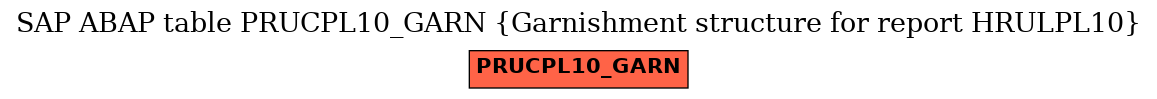 E-R Diagram for table PRUCPL10_GARN (Garnishment structure for report HRULPL10)