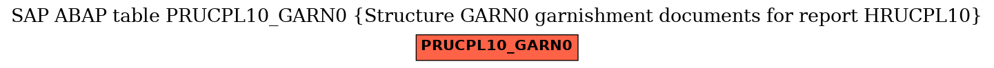 E-R Diagram for table PRUCPL10_GARN0 (Structure GARN0 garnishment documents for report HRUCPL10)