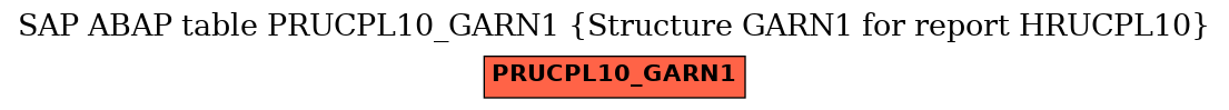 E-R Diagram for table PRUCPL10_GARN1 (Structure GARN1 for report HRUCPL10)